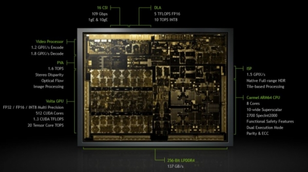 Nvidia уточнила характеристики процессора Xavier